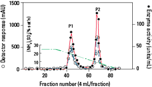 HIC-Butyl-650S-Fig16.png